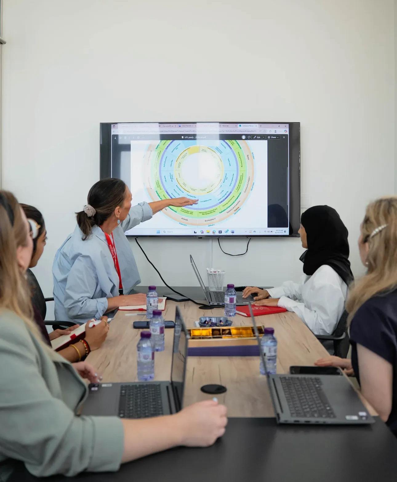 مؤسسة ام ناصر للتعليم الفنلندي المبكر